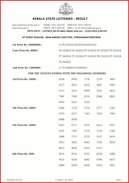 LIVE: Kerala Lottery result today 13.03.2024 Fifty Fifty FF.